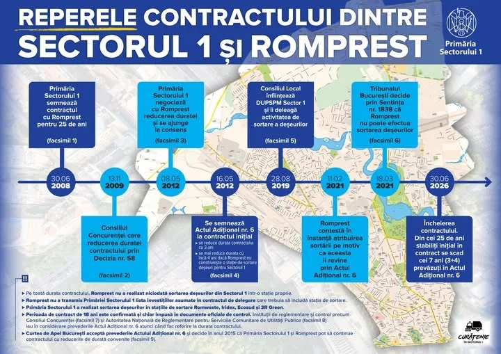 Am promis în campanie că prioritatea numărul 1 pentru sectorul nostru va fi curățenia