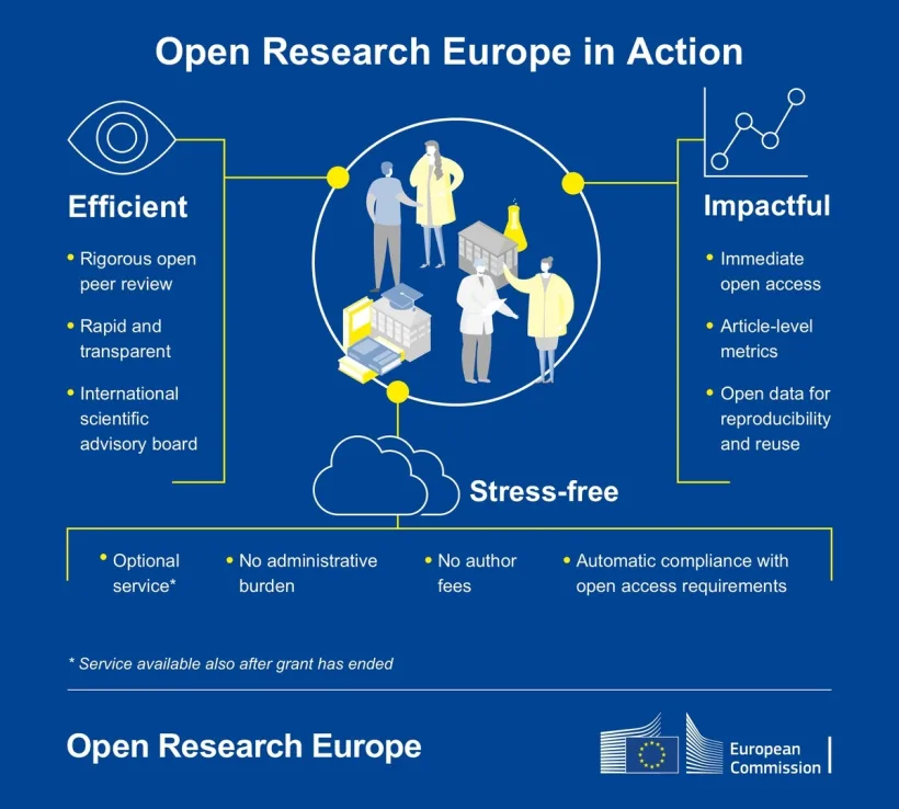 „Open Research Europe”, platforma internațională pentru lucrări științifice