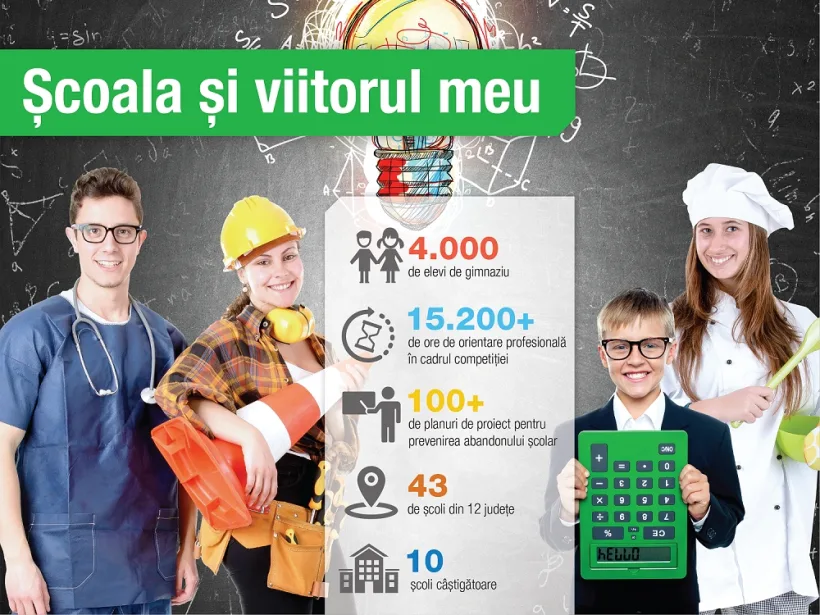 Școala și viitorul meu