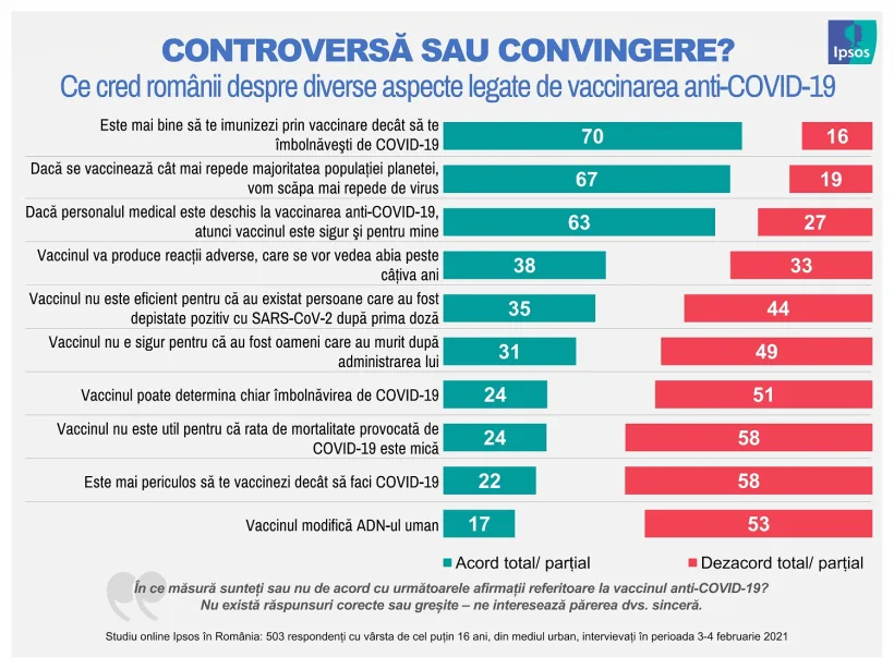 ”Eșece” pe bandă pentru Coaliția de guvernare: Ce vrea Barna și nu susține OMS?