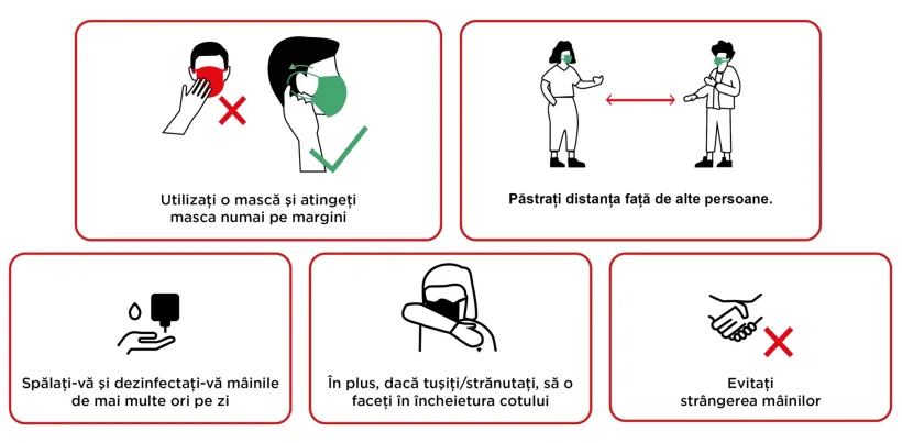 Șase luni de protecție împotriva coronavirusului, după vaccinare