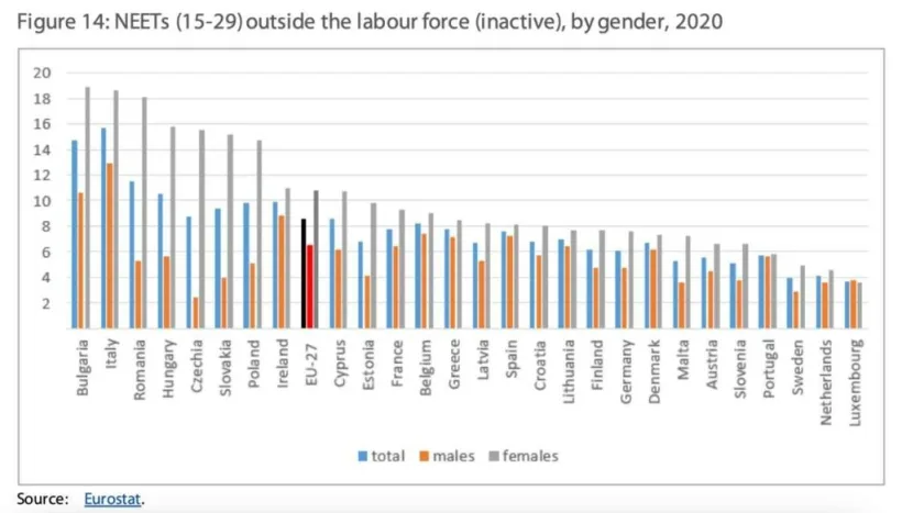 “Tinerii în Europa: Efectele Covid-19 asupra situației lor economice și sociale”