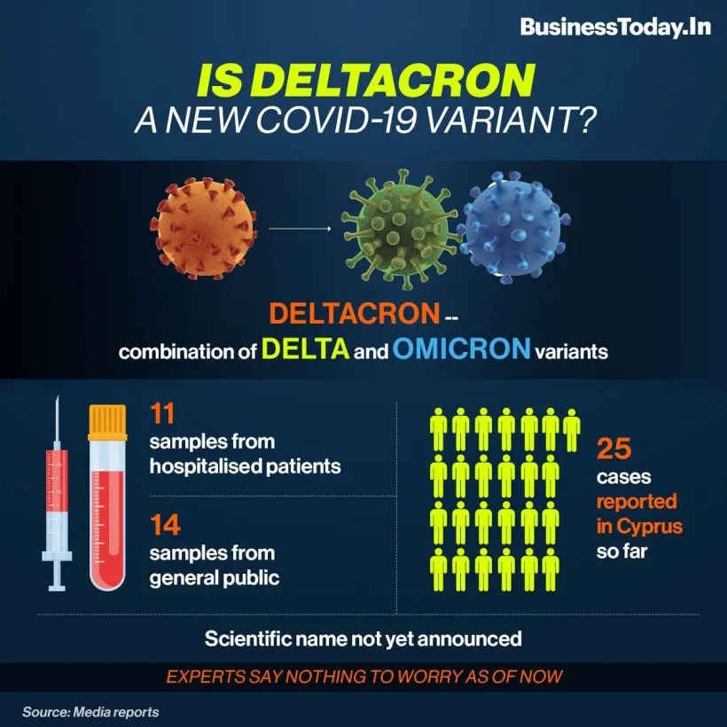 DELTACRON – ”filiera” cipriotă a unui nou val de infecții covid?