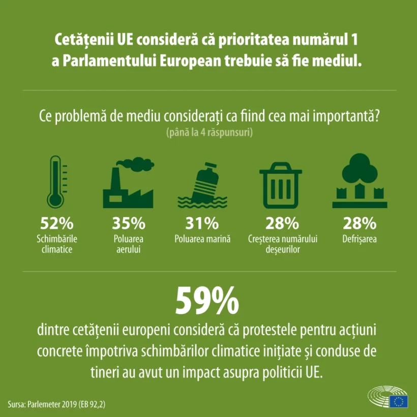 Mediul și schimbările climatice, în centrul sistemelor europene de educație și formare