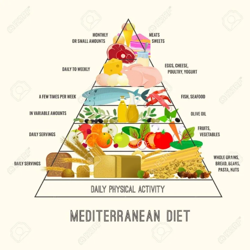 Dieta mediteraneană, ”vedeta” anului 2022