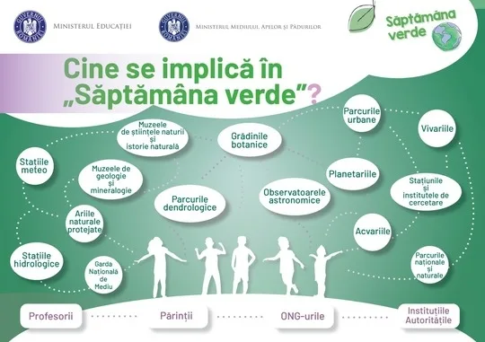 Săptămâna Verde în școli