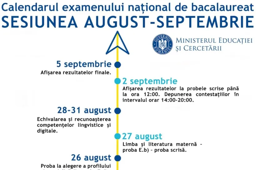 Sesiunea de toamnă a examenului de Bacalaureat 2020. Înscrierea candidaților începe astăzi