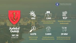387 milioane de euro pentru Galați, prin Programul Tranziție Justă