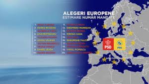 Alegeri Europarlamentare, rezultate finale