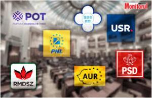 Situație incredibilă în Sălaj, la alegerile parlamentare