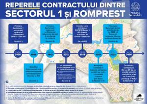 Am promis în campanie că prioritatea numărul 1 pentru sectorul nostru va fi curățenia